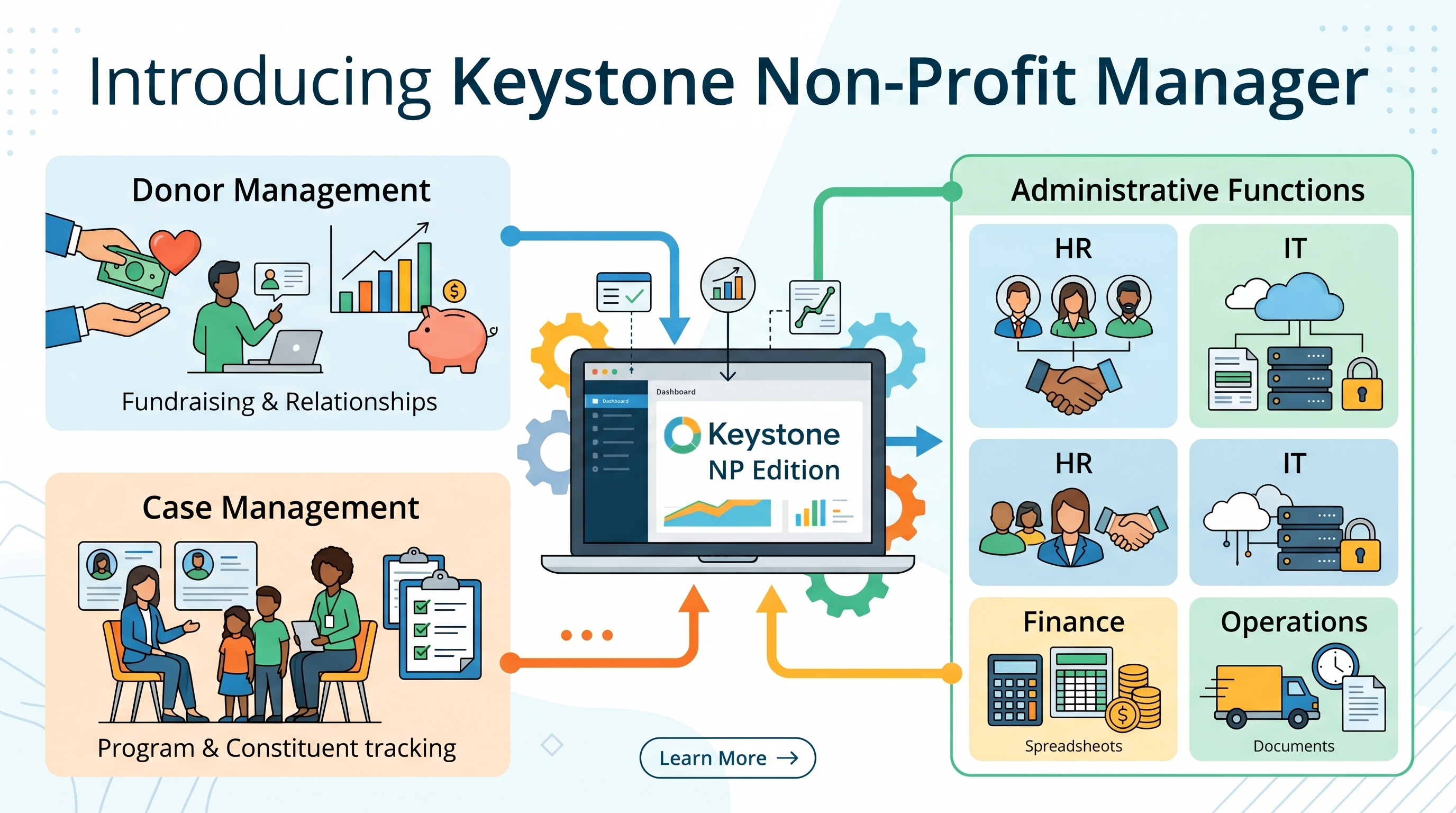 Keystone platform for non-profits
